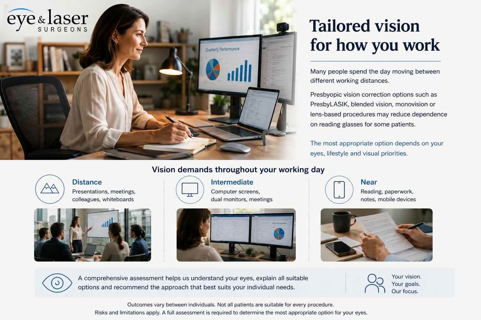 Presbyopic Vision Correction for Computer Professionals and Office Workers Professional working across multiple computer screens demonstrating how presbyopic vision correction may support distance, intermediate and near vision for office workers and people working from home following a comprehensive assessment.